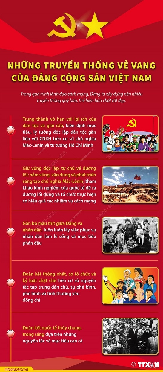 SÁNG MÃI NIỀM TIN THEO ĐẢNG